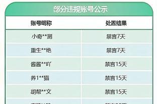 杜詹库肩并肩！太阳被国王反超跌至西部第8 湖人勇士紧随其后